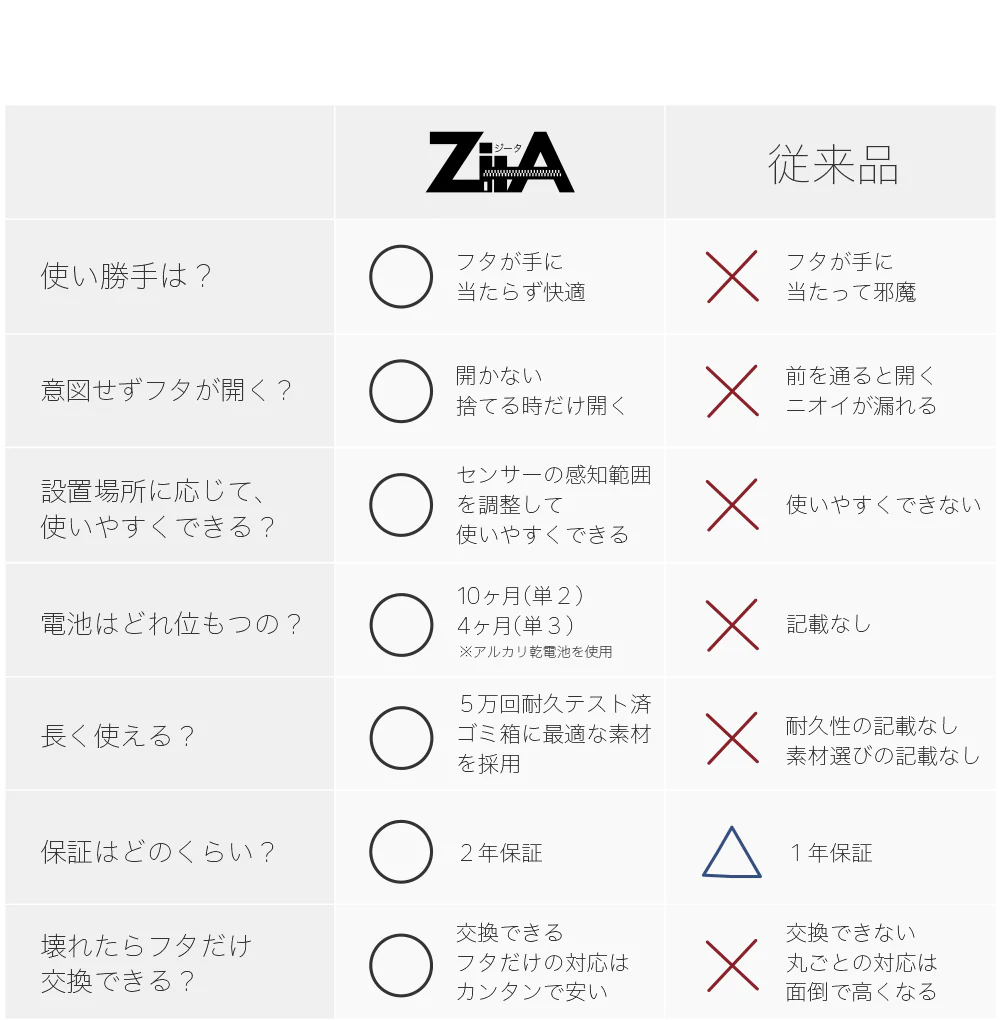 ZitA CIRCLE - Image 75